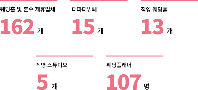 부산웨딩박람회